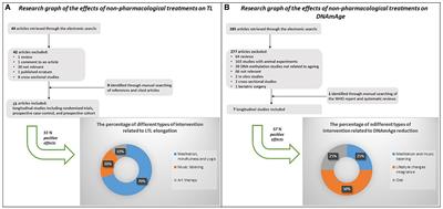 Mitigating cellular aging and enhancing cognitive functionality: visual arts-mediated Cognitive Activation Therapy in neurocognitive disorders